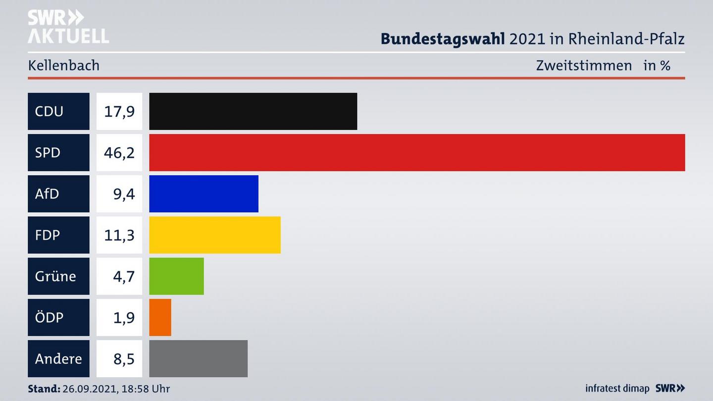 ES3ElectionBTW21Specific