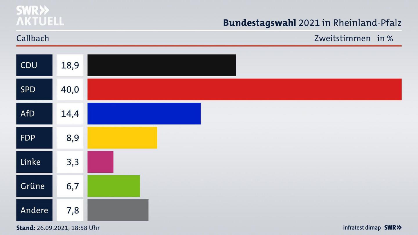 ES3ElectionBTW21Specific