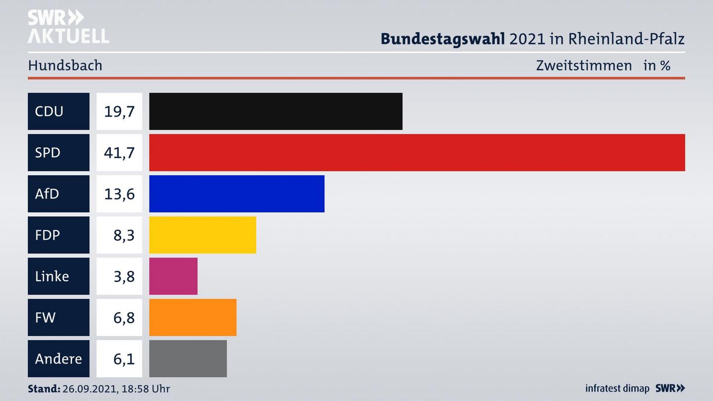 ES3ElectionBTW21Specific