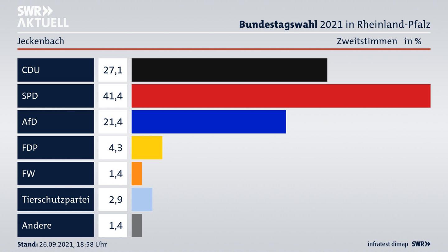 ES3ElectionBTW21Specific