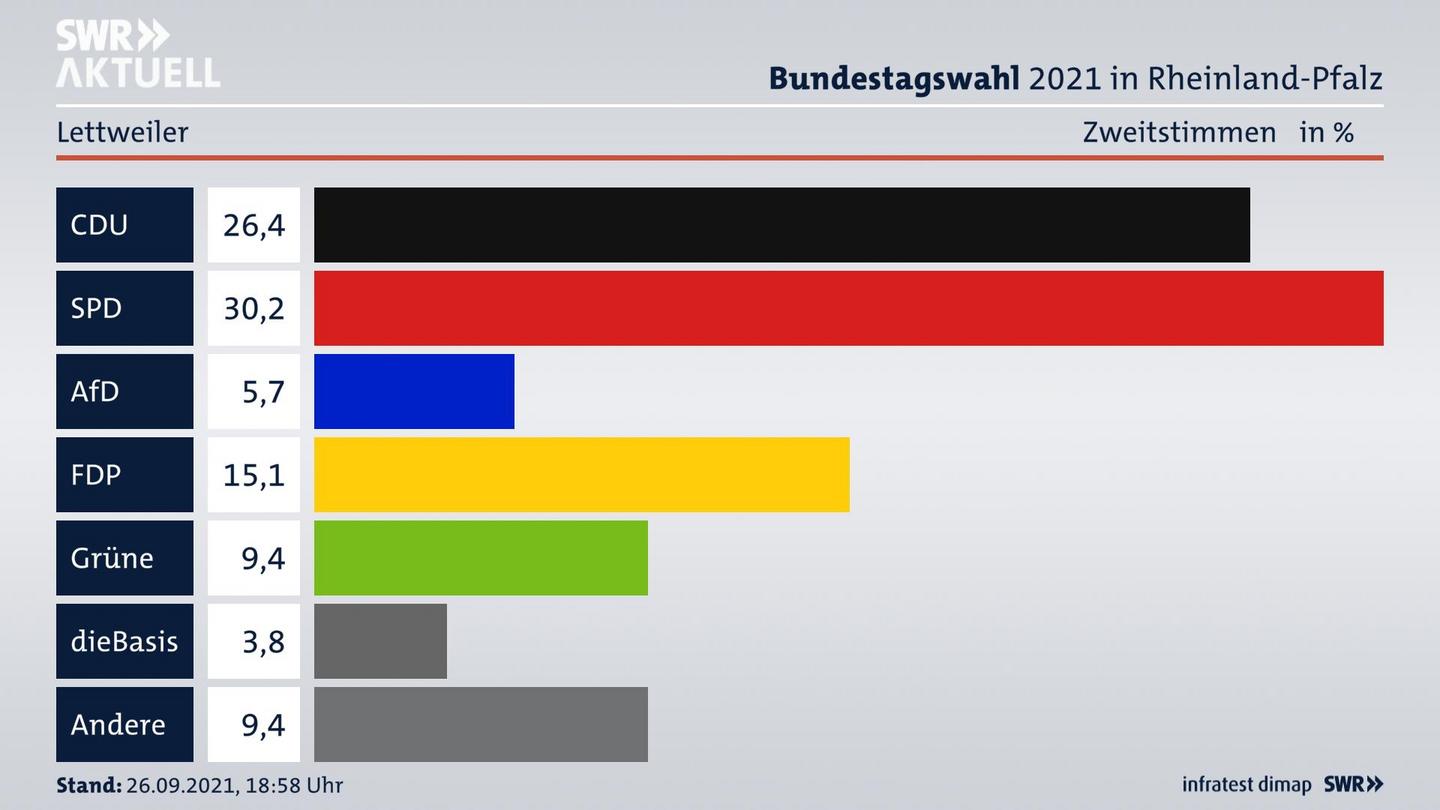 ES3ElectionBTW21Specific