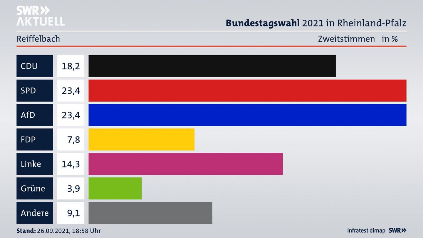 ES3ElectionBTW21Specific