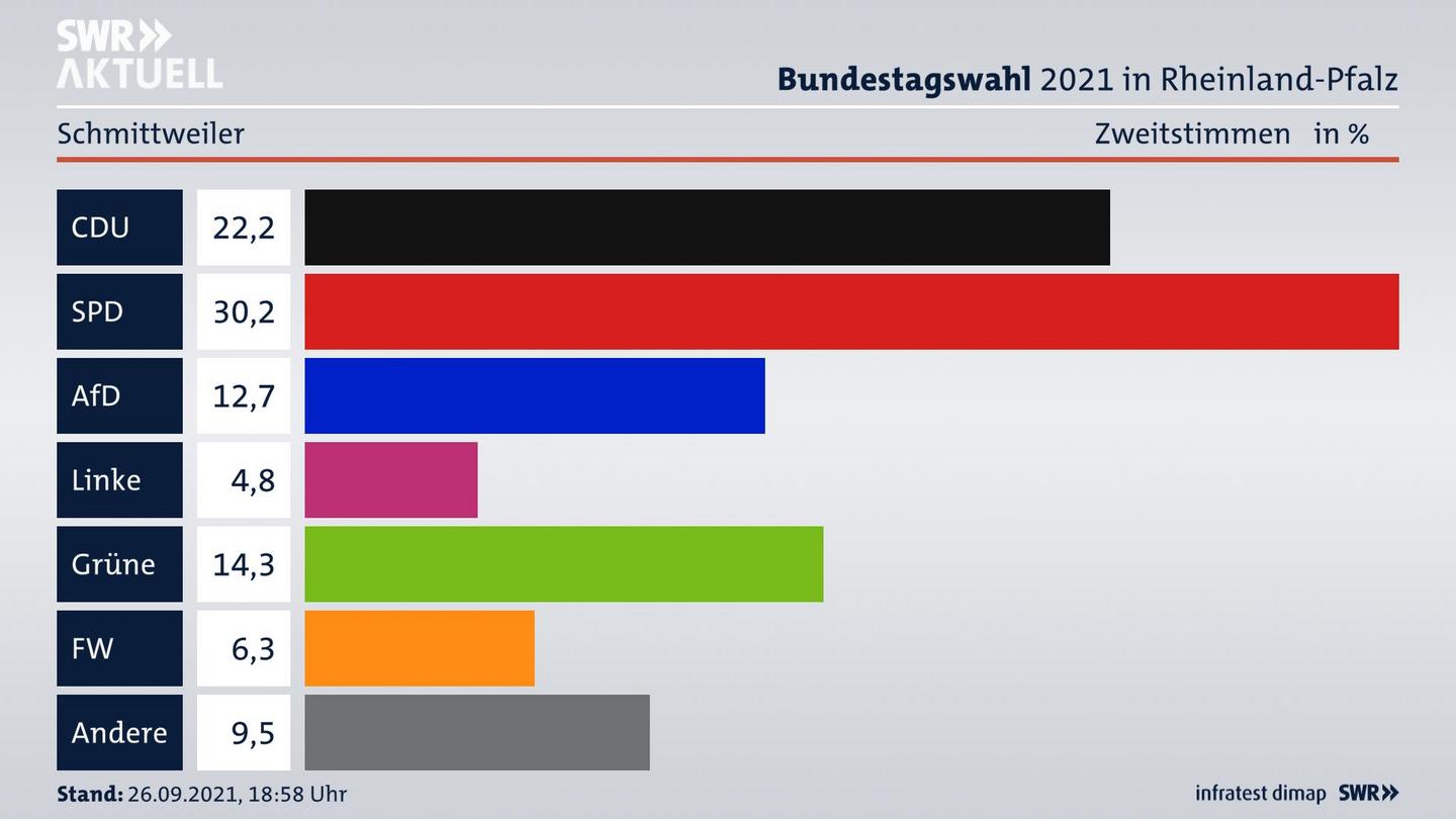 ES3ElectionBTW21Specific