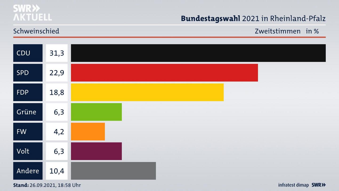 ES3ElectionBTW21Specific
