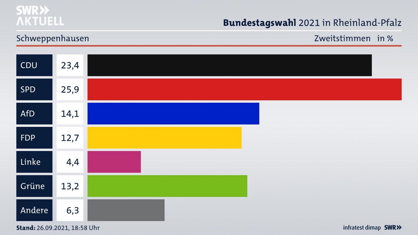 ES3ElectionBTW21Specific