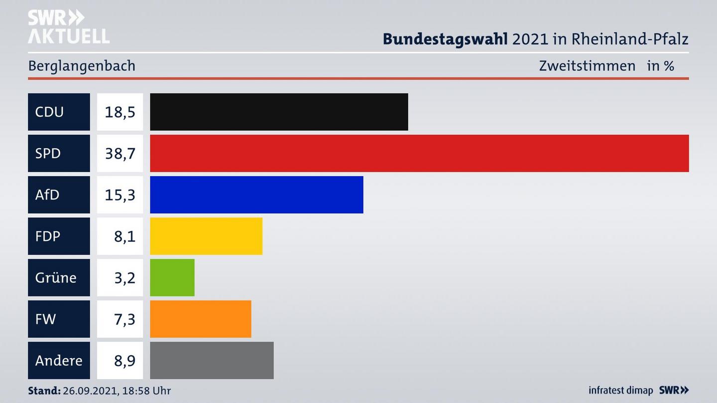 ES3ElectionBTW21Specific