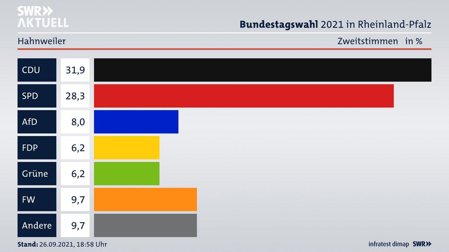ES3ElectionBTW21Specific