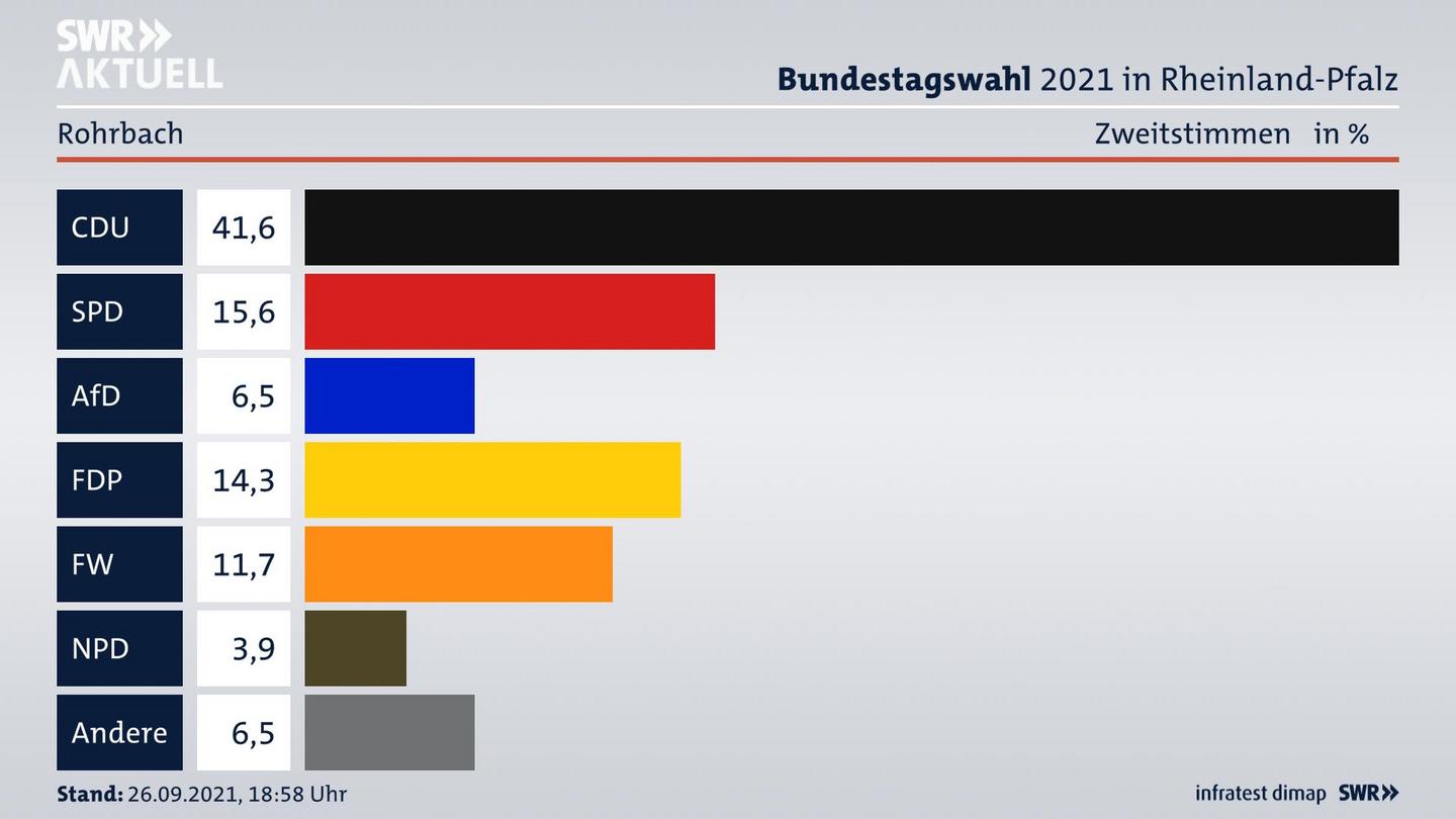 ES3ElectionBTW21Specific