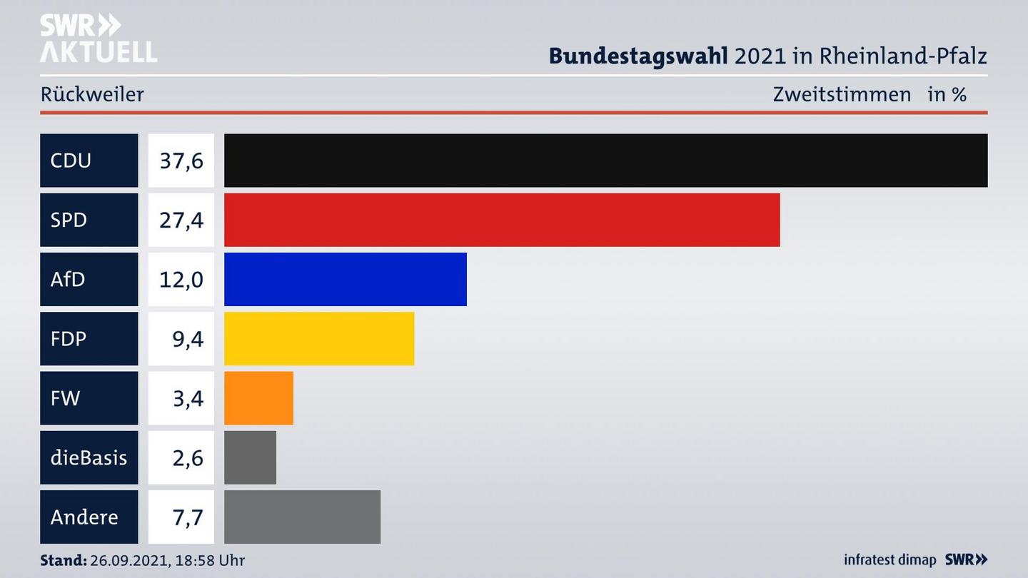ES3ElectionBTW21Specific