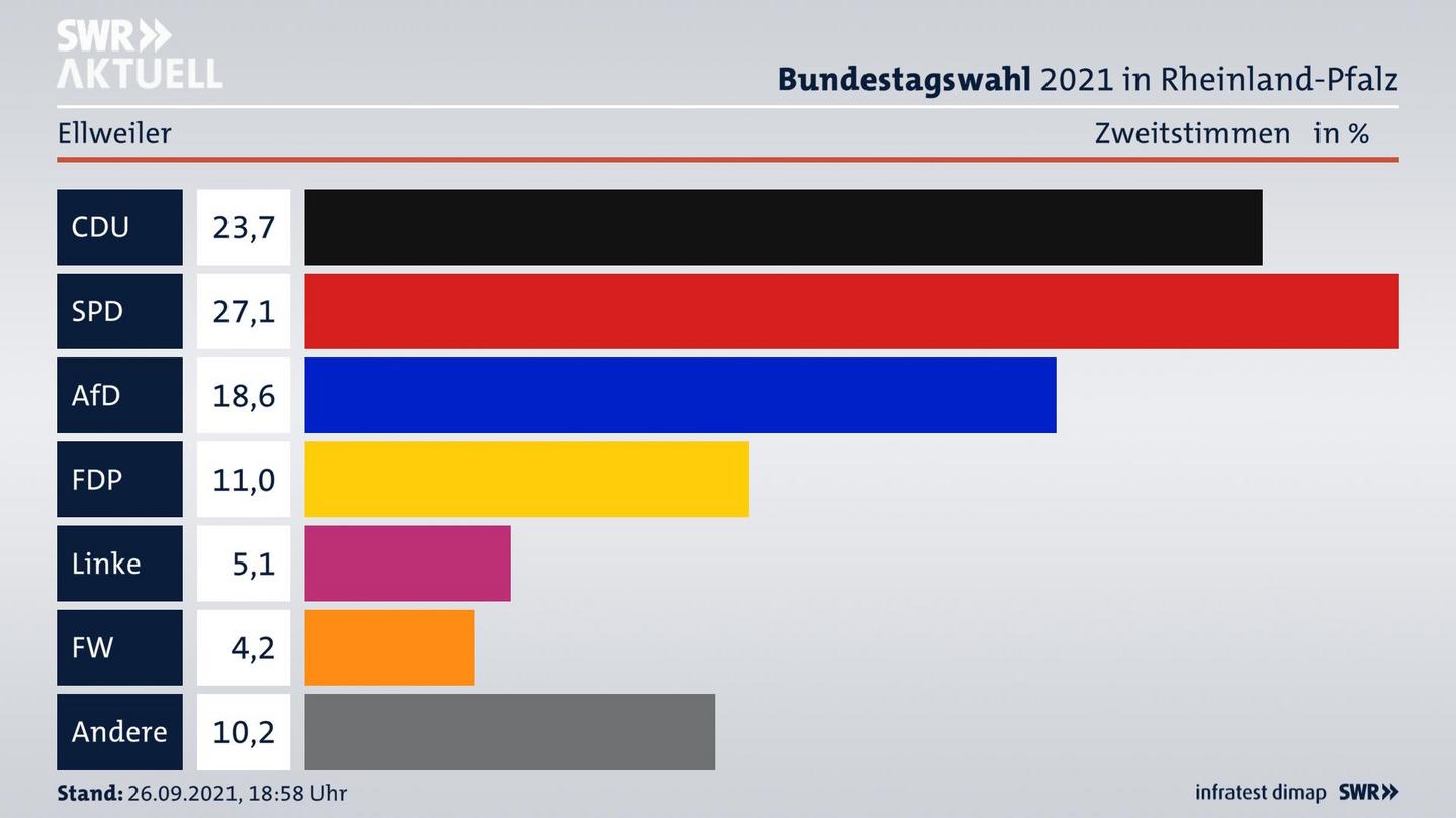 ES3ElectionBTW21Specific