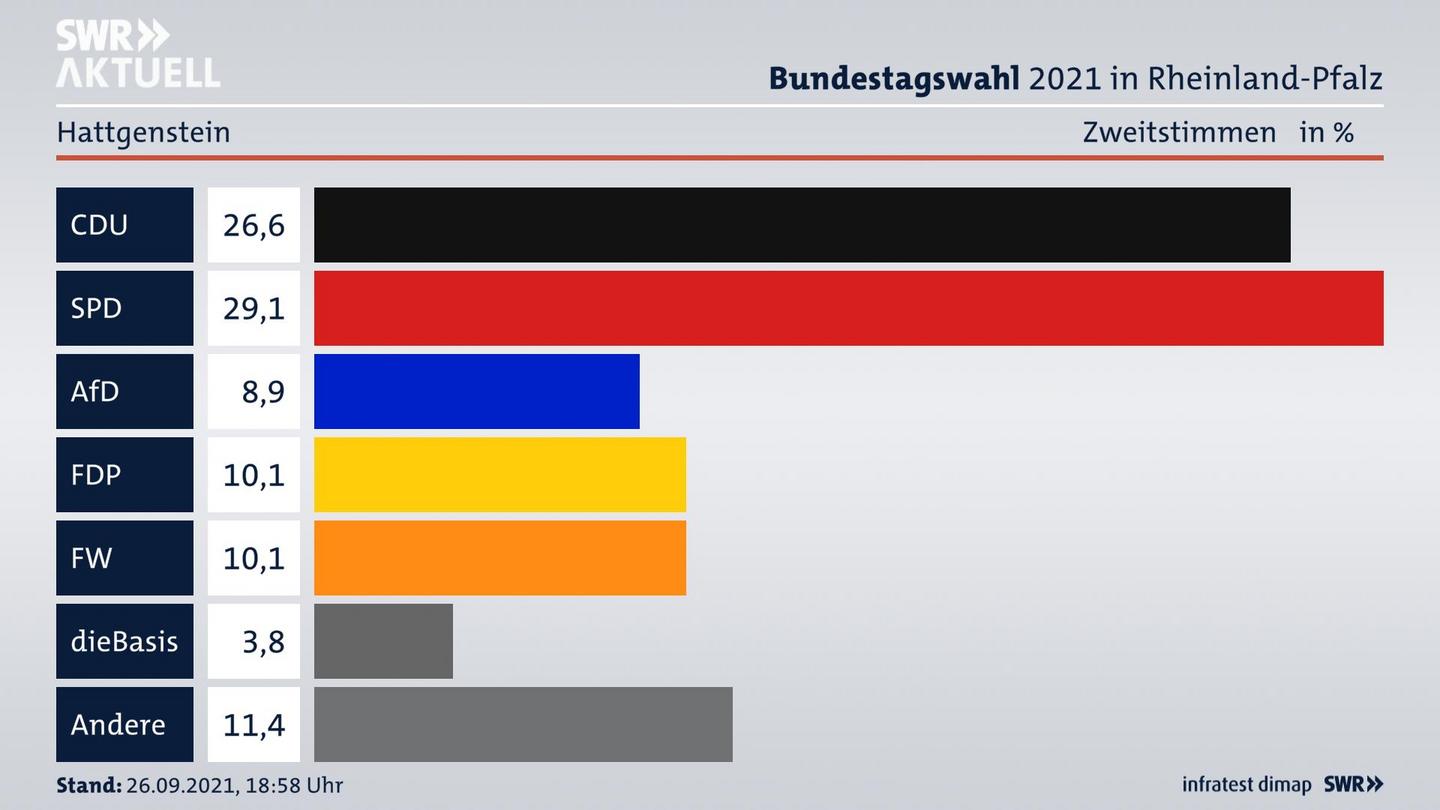 ES3ElectionBTW21Specific