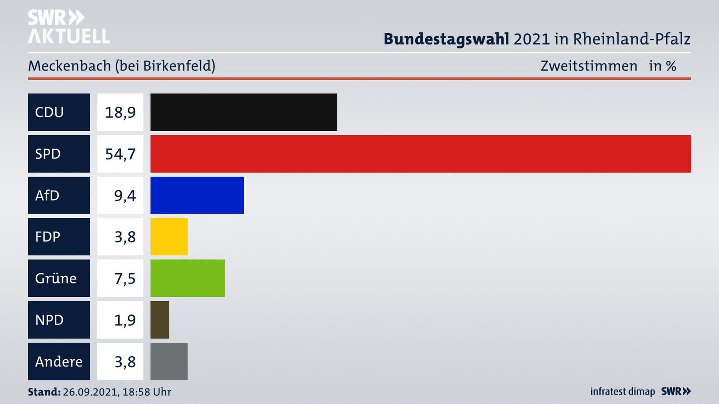 ES3ElectionBTW21Specific