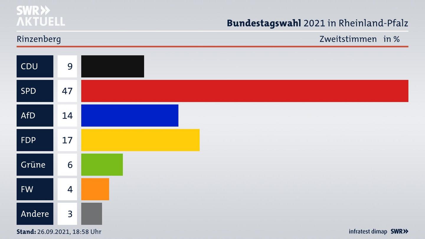 ES3ElectionBTW21Specific