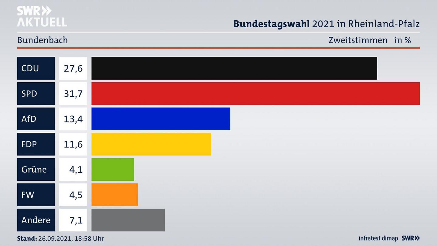 ES3ElectionBTW21Specific