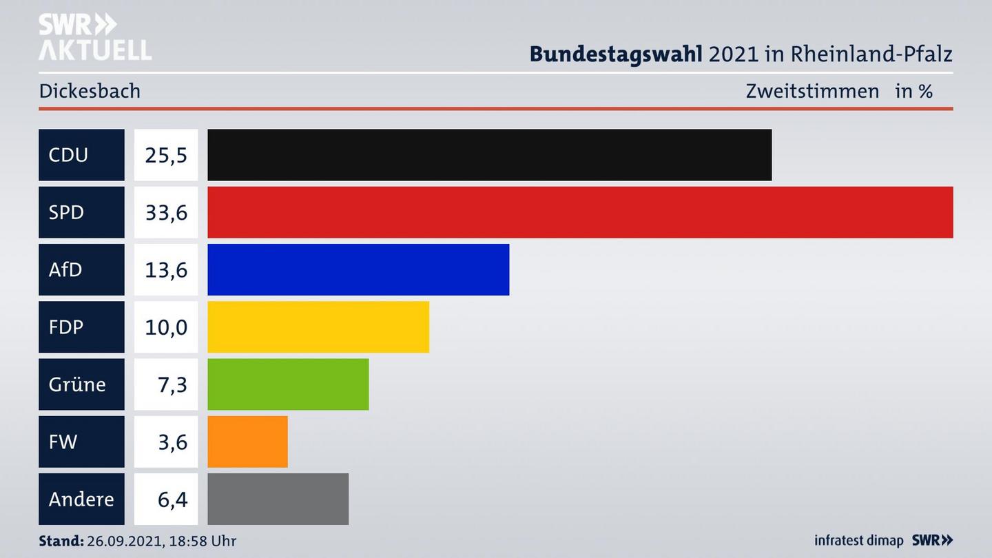 ES3ElectionBTW21Specific