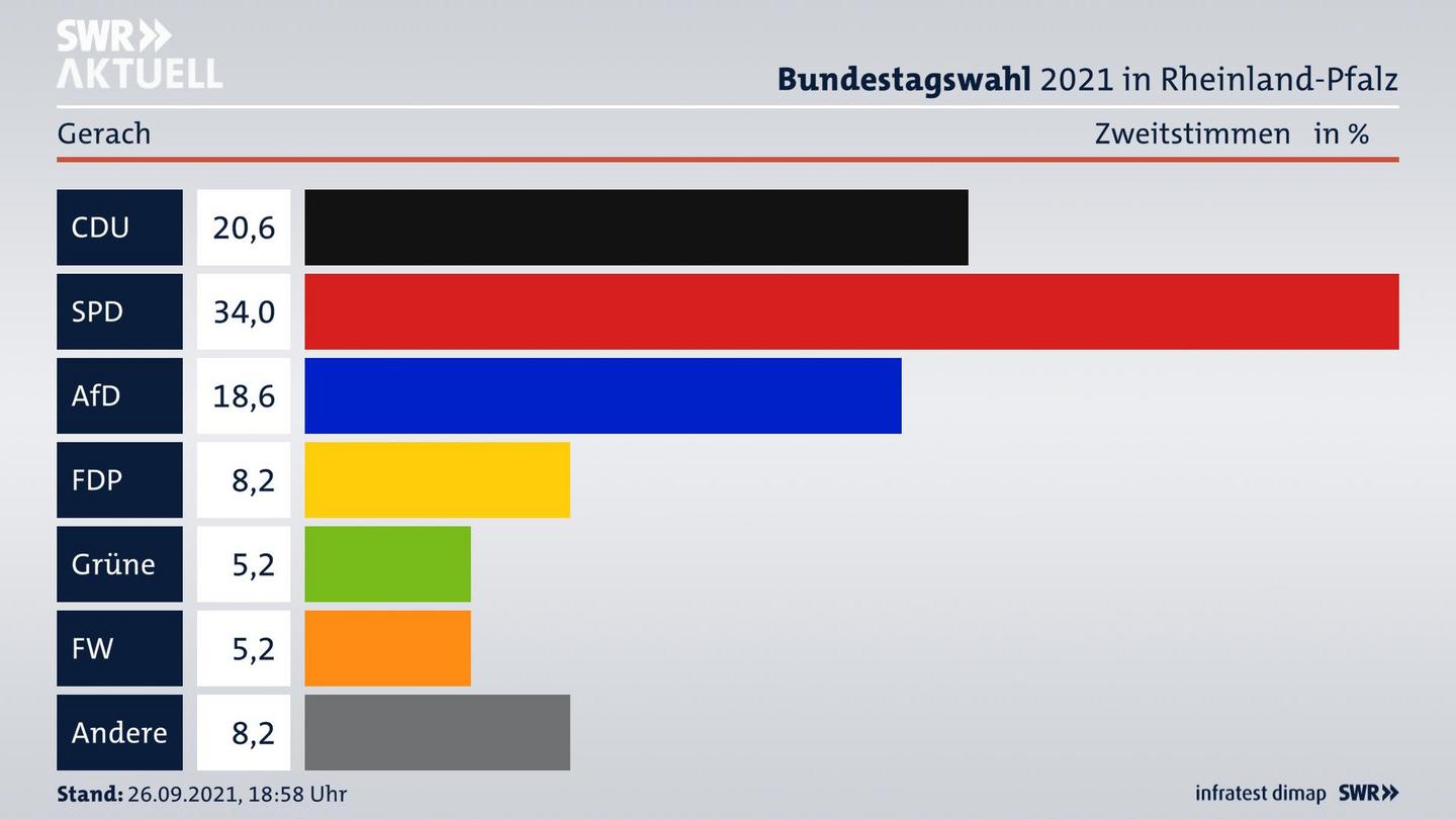 ES3ElectionBTW21Specific
