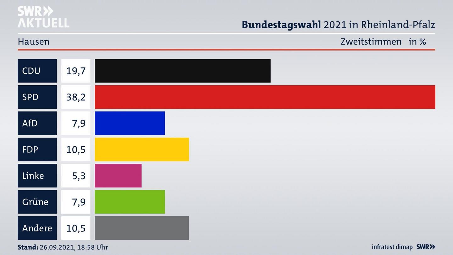 ES3ElectionBTW21Specific