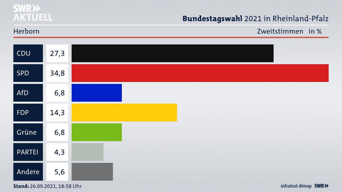 ES3ElectionBTW21Specific