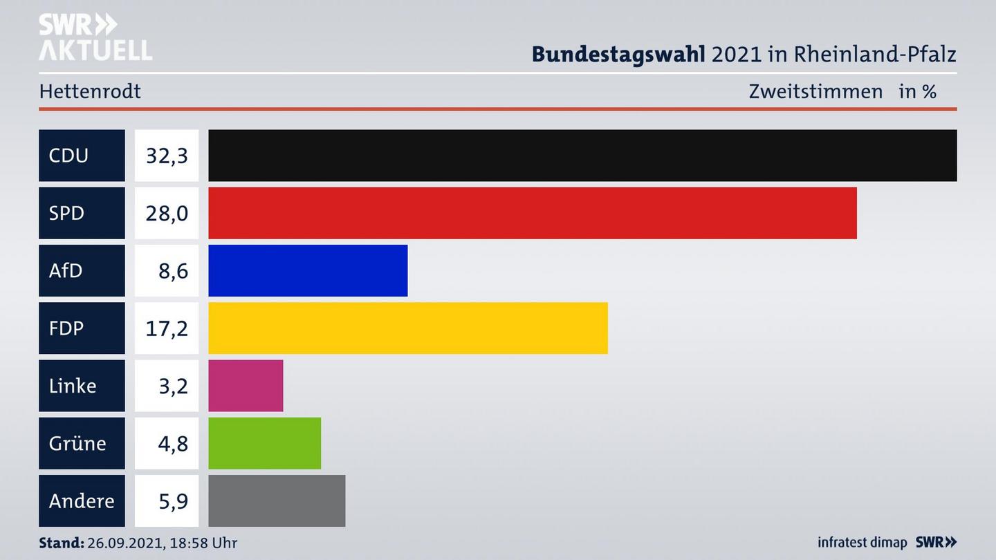 ES3ElectionBTW21Specific