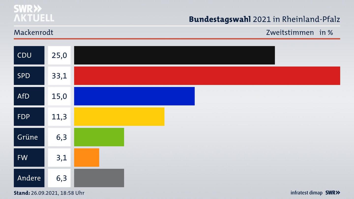 ES3ElectionBTW21Specific