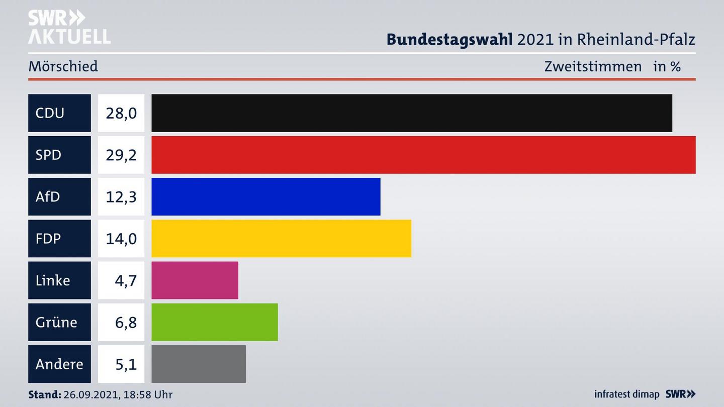 ES3ElectionBTW21Specific