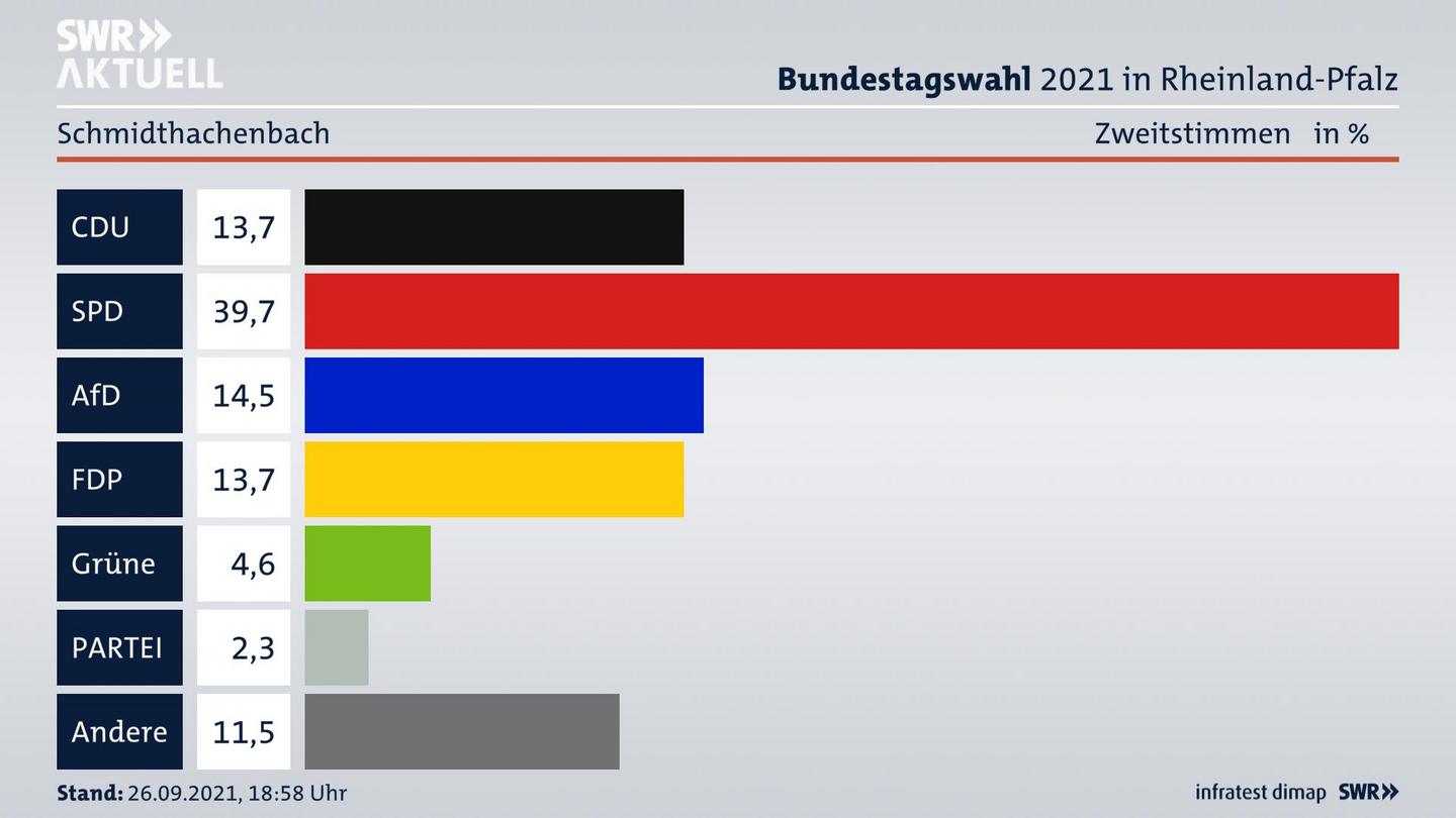 ES3ElectionBTW21Specific