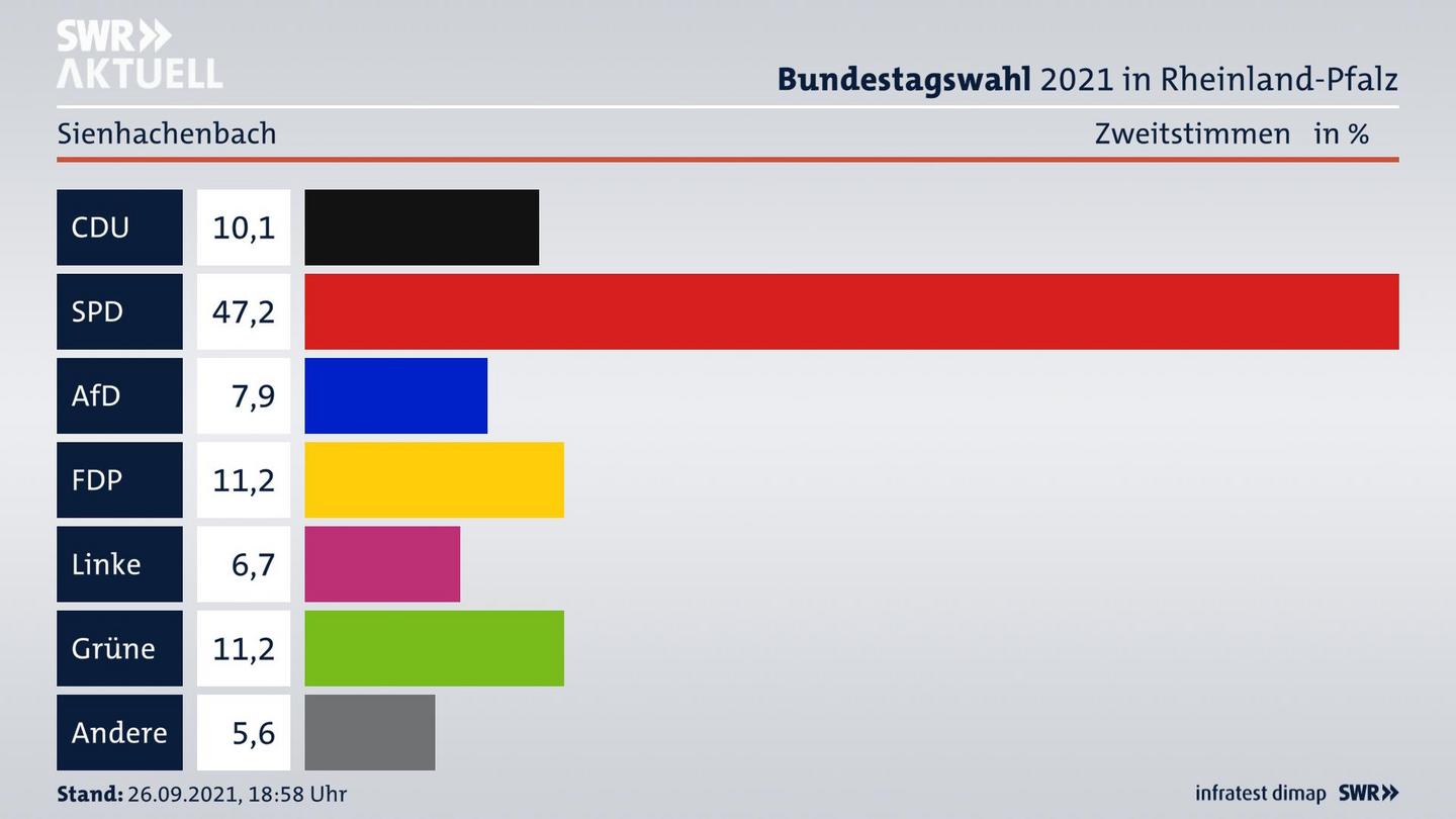 ES3ElectionBTW21Specific