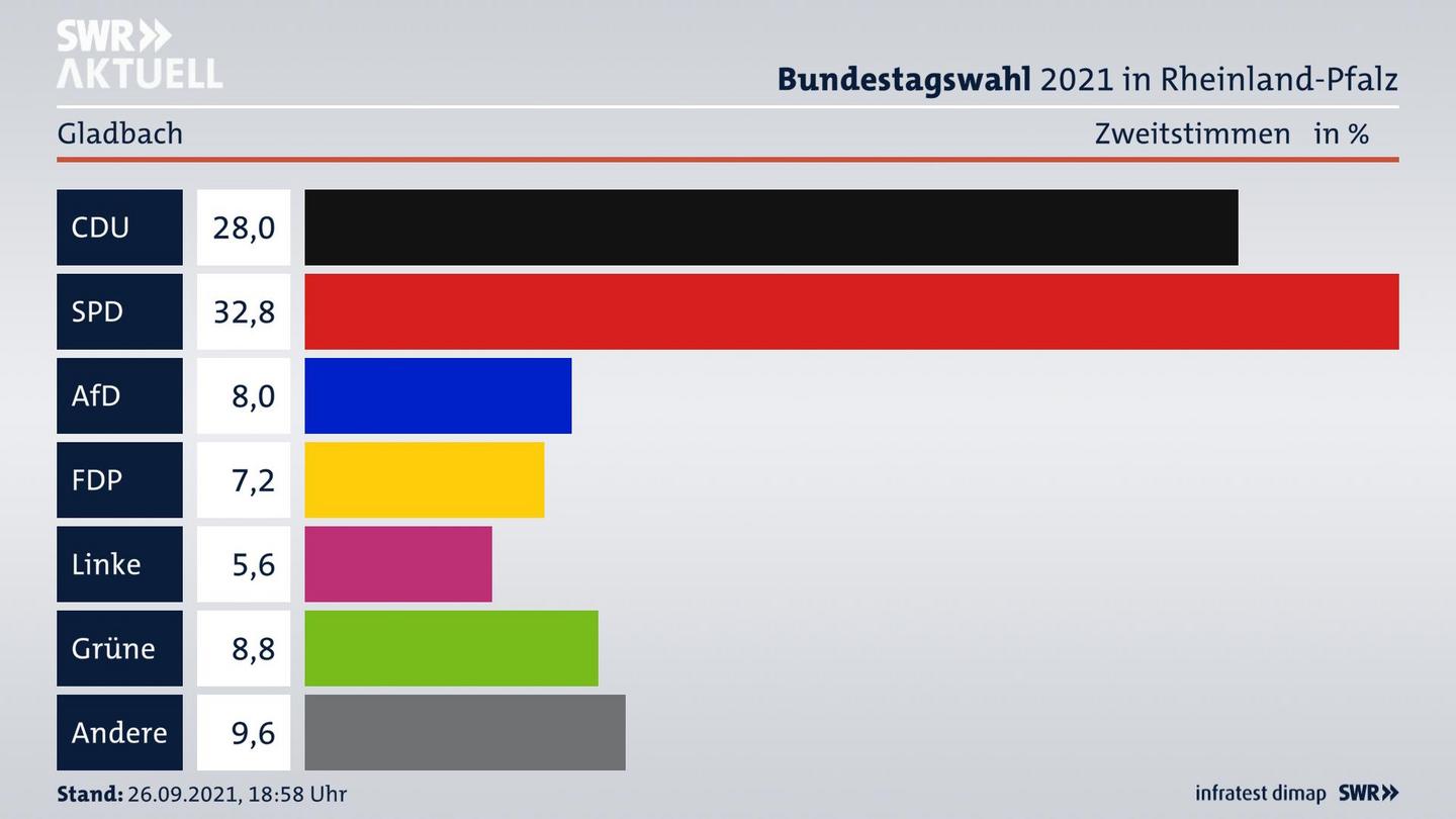 ES3ElectionBTW21Specific