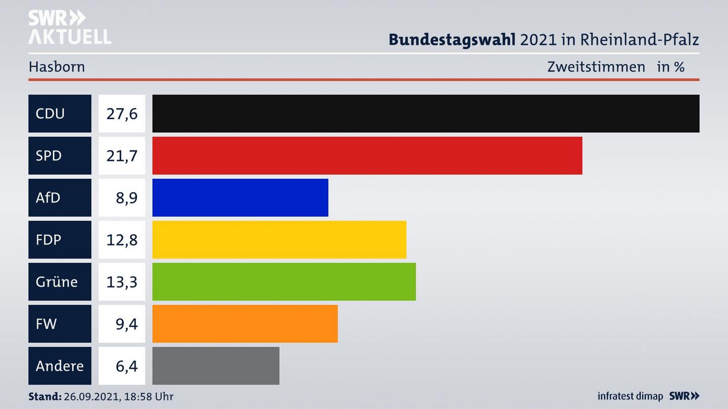 ES3ElectionBTW21Specific