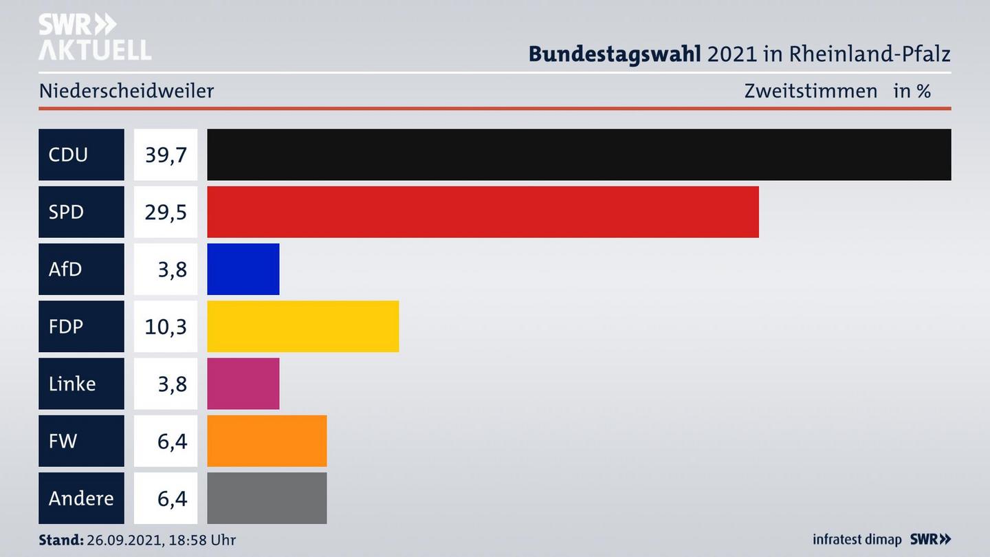 ES3ElectionBTW21Specific