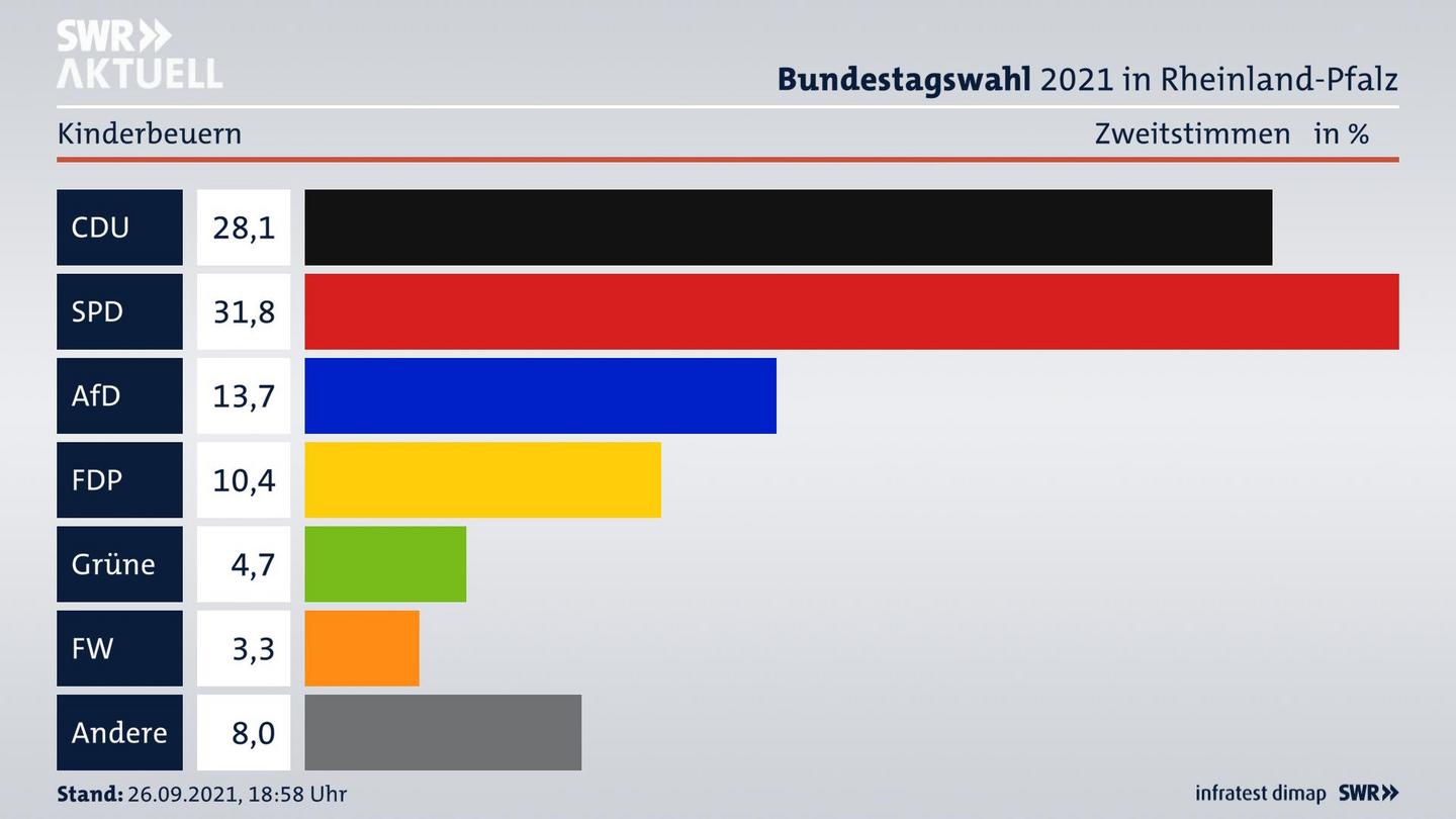ES3ElectionBTW21Specific