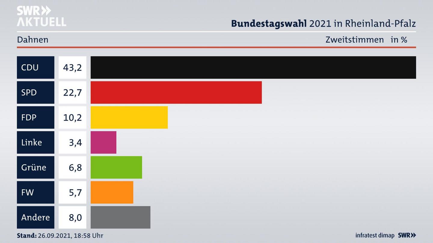 ES3ElectionBTW21Specific