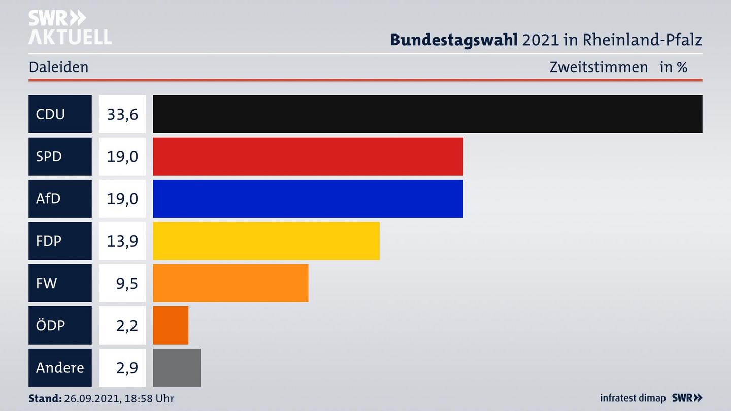 ES3ElectionBTW21Specific