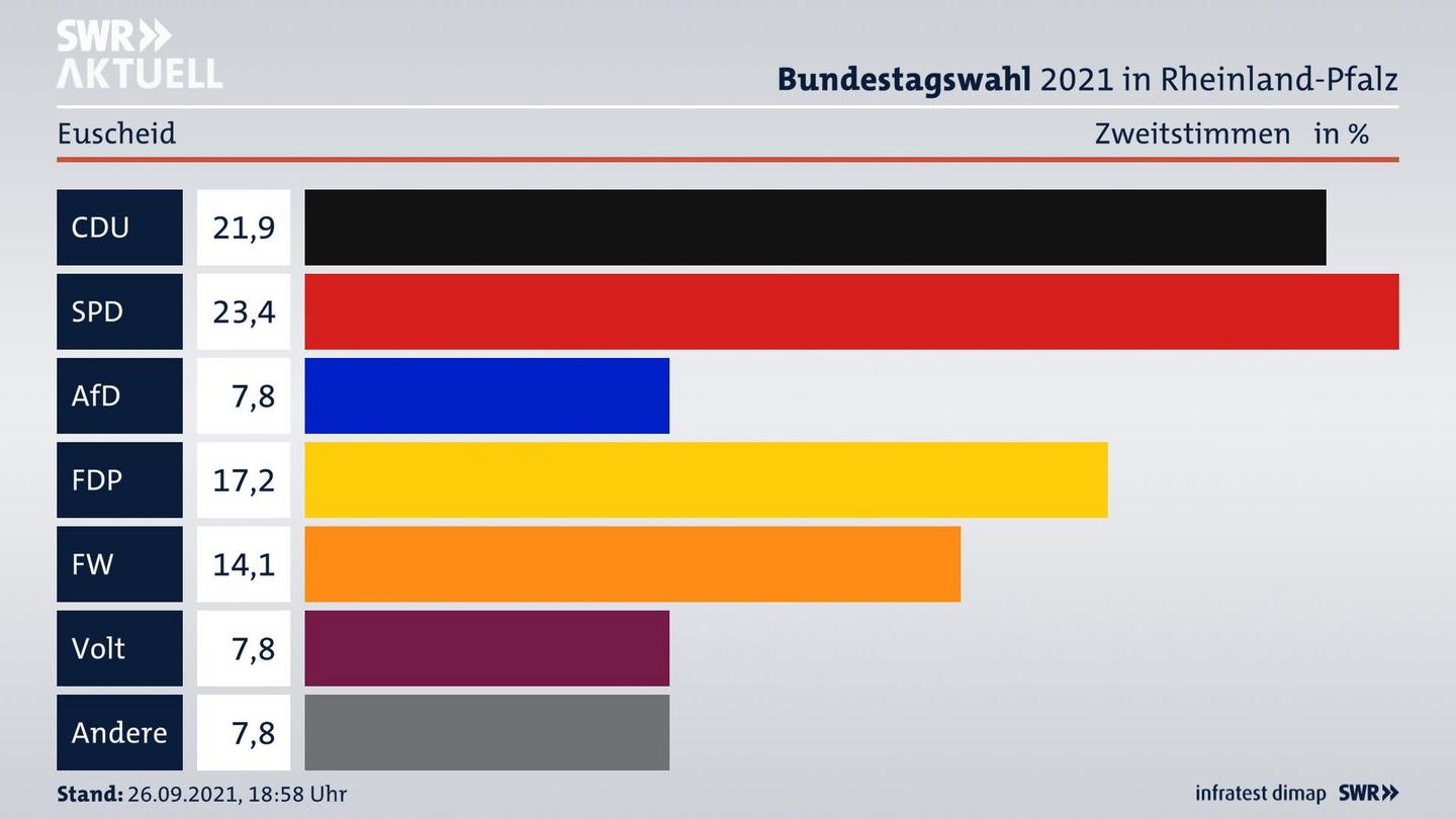 ES3ElectionBTW21Specific