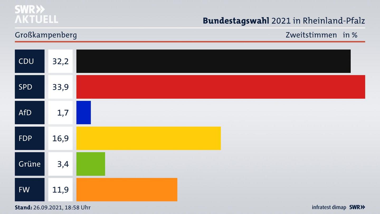 ES3ElectionBTW21Specific