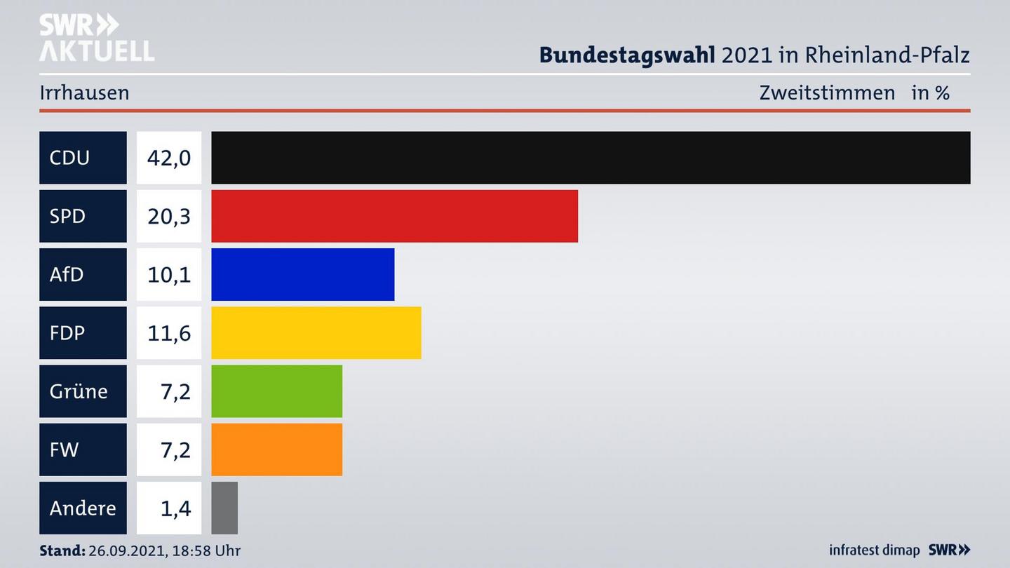 ES3ElectionBTW21Specific