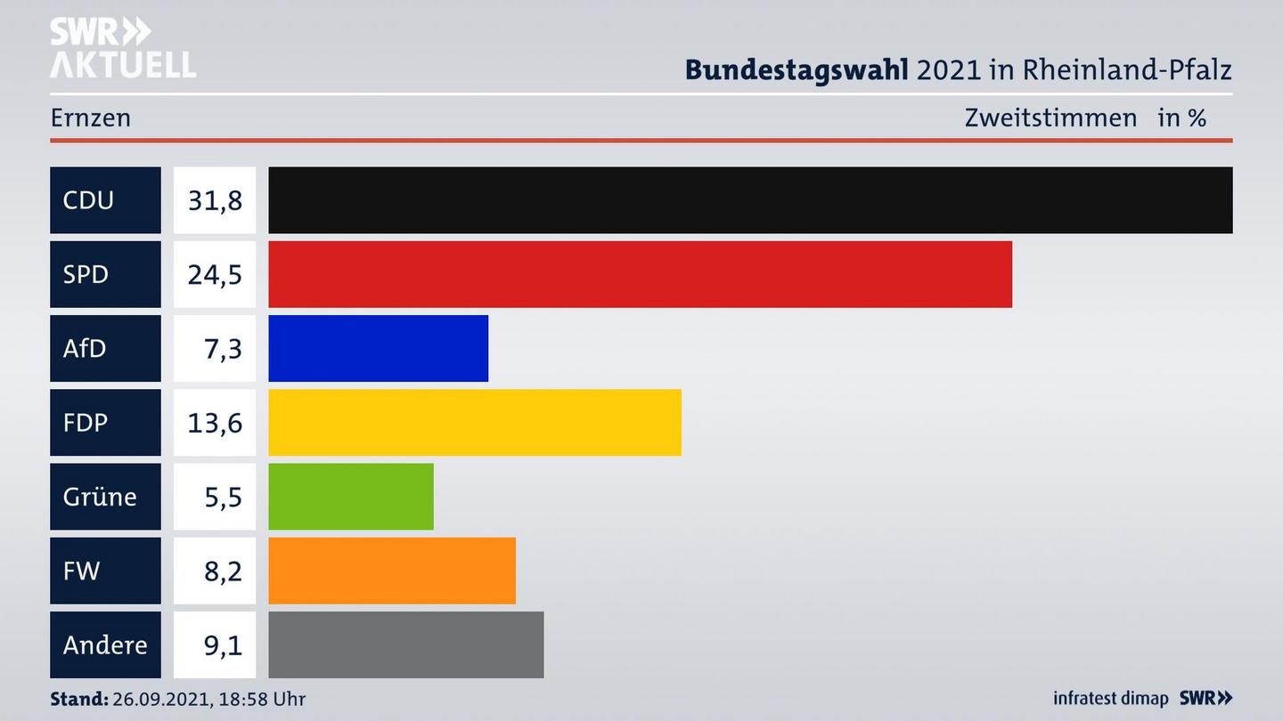 ES3ElectionBTW21Specific