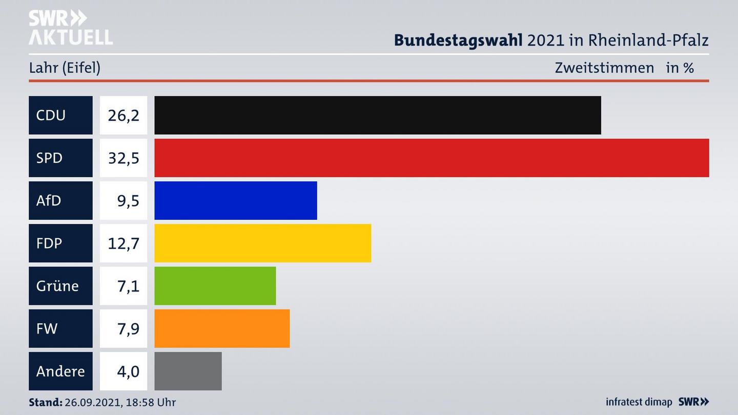 ES3ElectionBTW21Specific