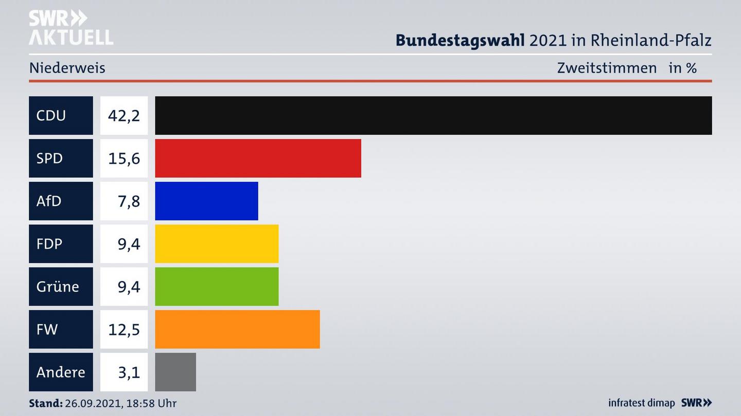 ES3ElectionBTW21Specific