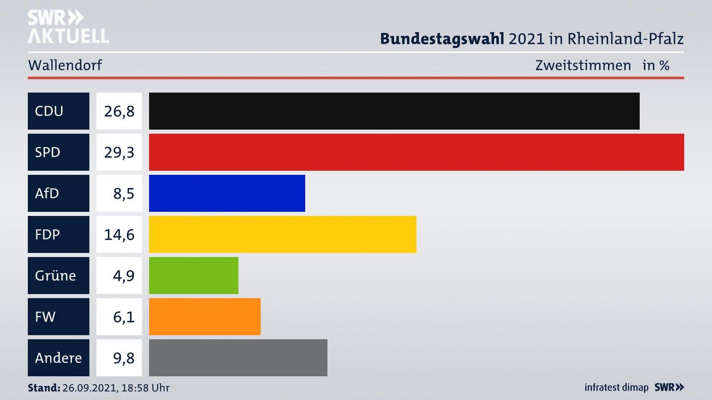 ES3ElectionBTW21Specific