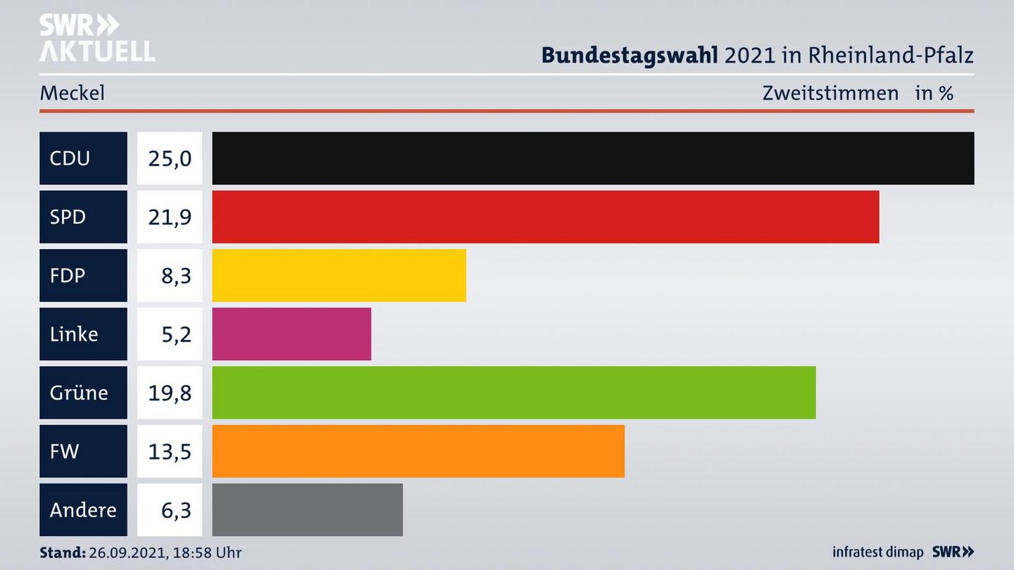ES3ElectionBTW21Specific