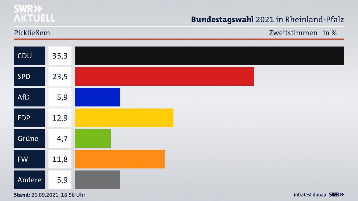 ES3ElectionBTW21Specific