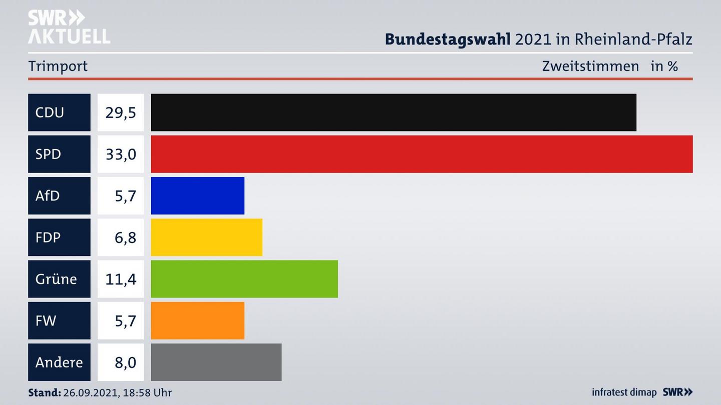 ES3ElectionBTW21Specific