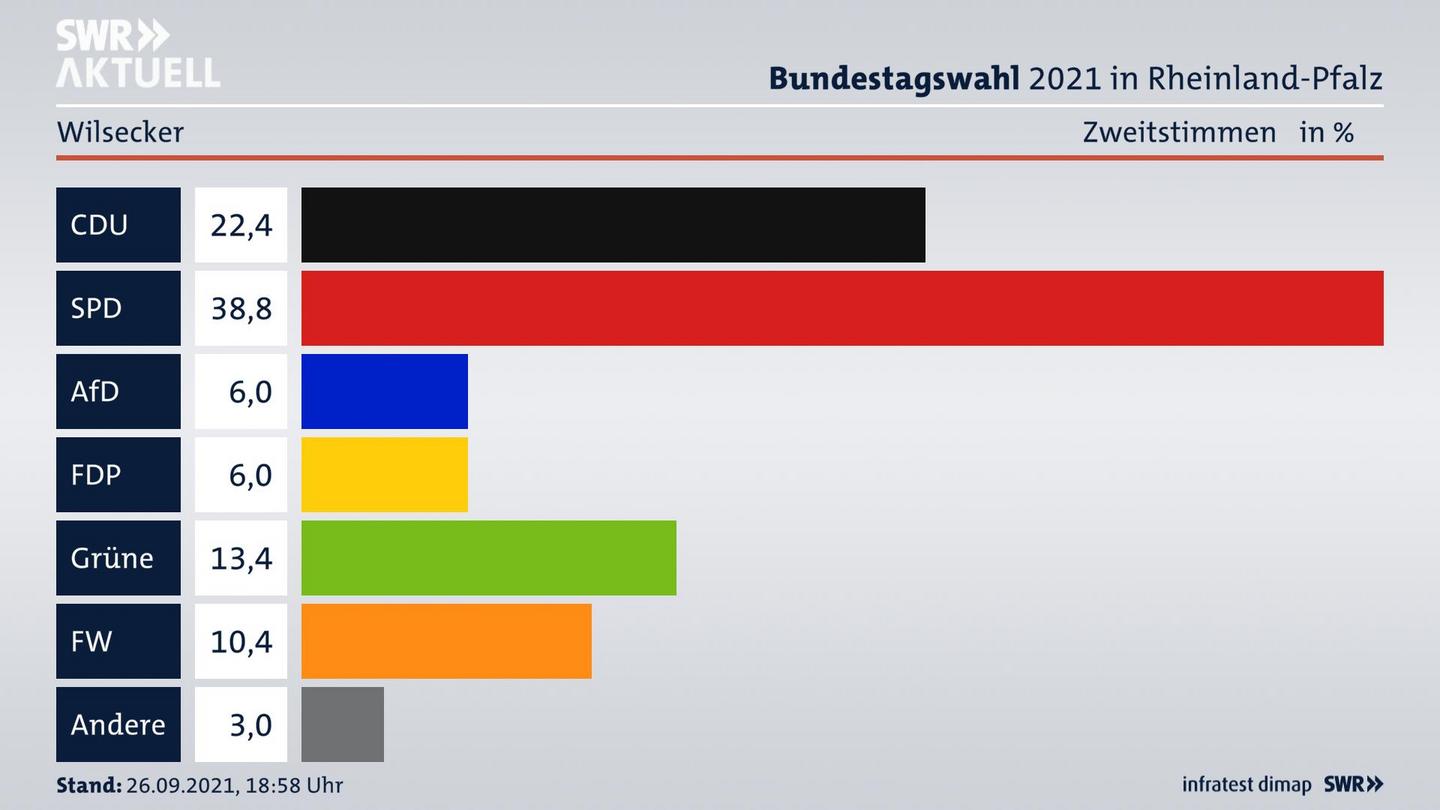 ES3ElectionBTW21Specific