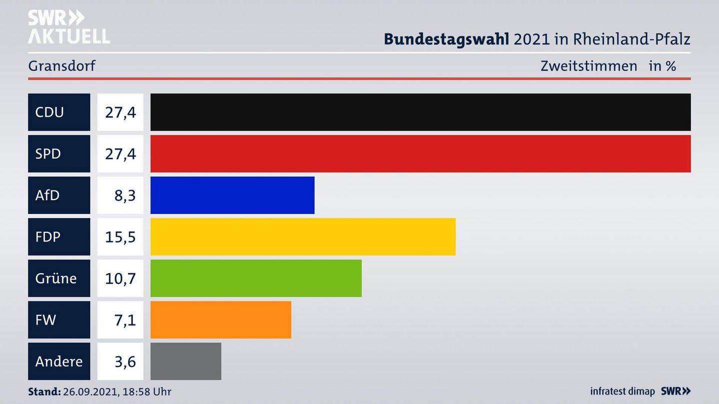 ES3ElectionBTW21Specific