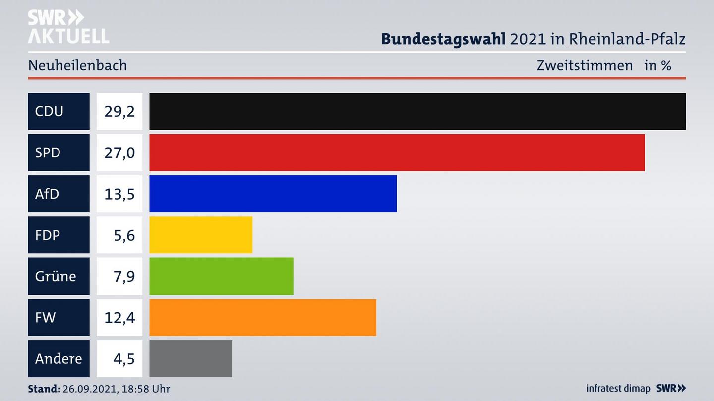 ES3ElectionBTW21Specific