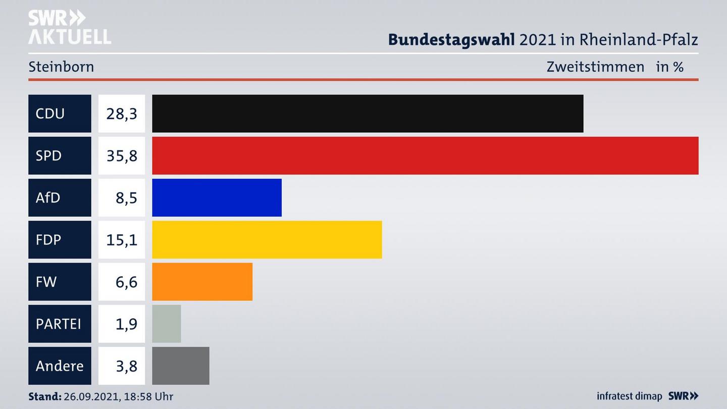ES3ElectionBTW21Specific