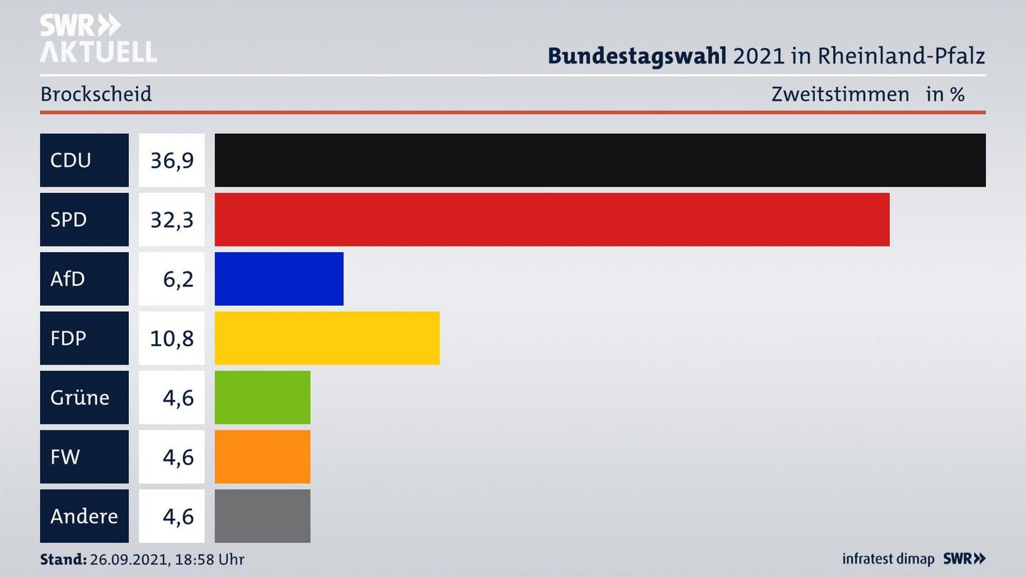 ES3ElectionBTW21Specific