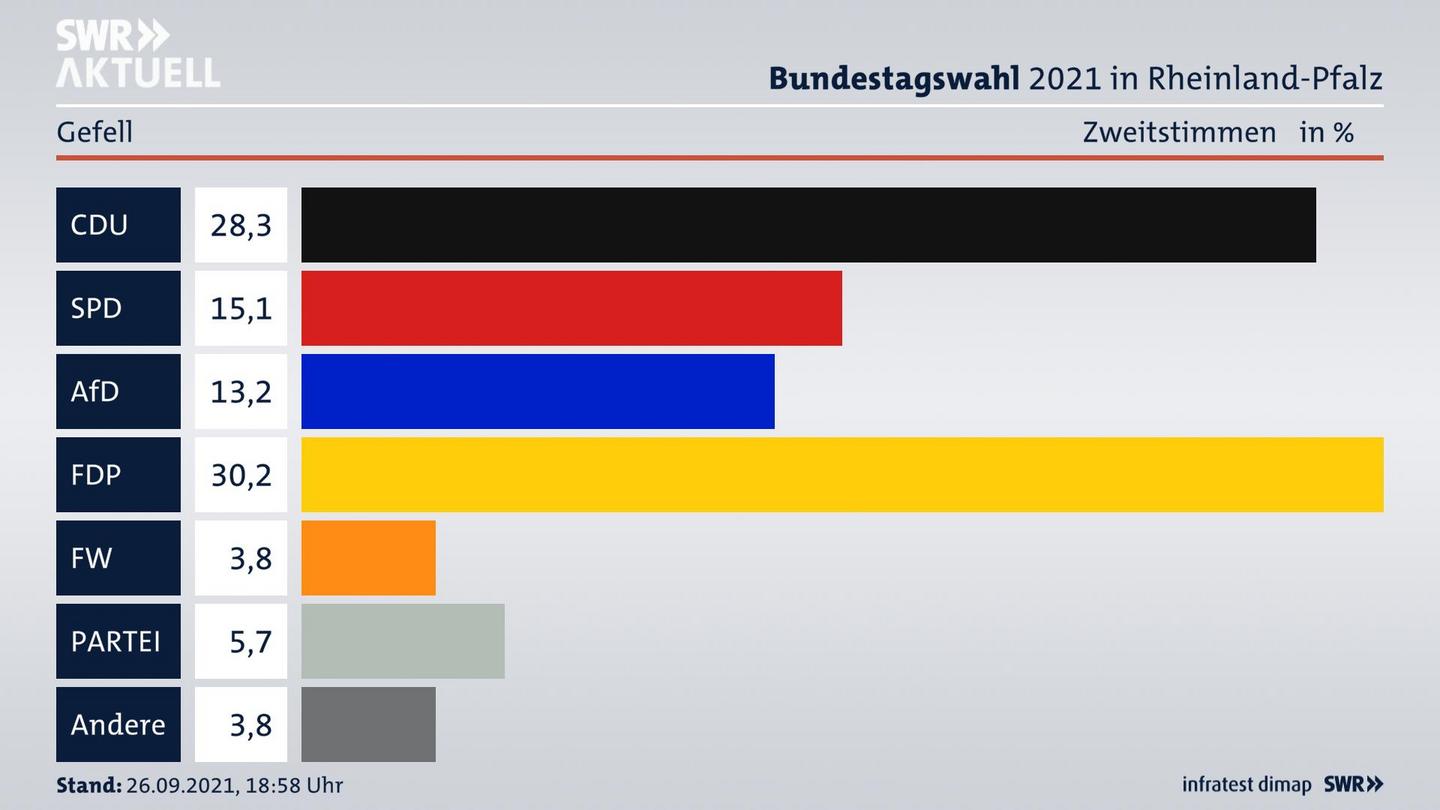 ES3ElectionBTW21Specific