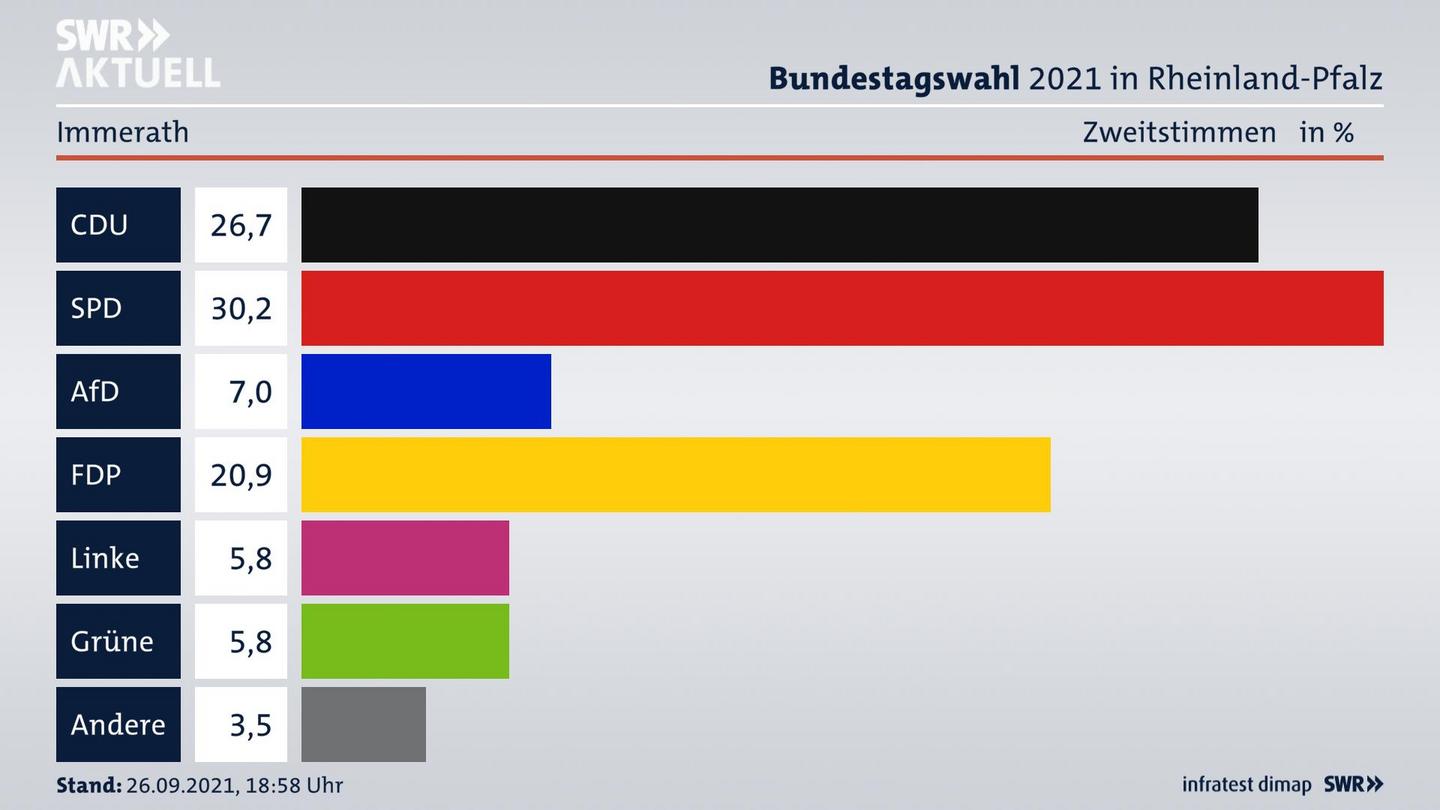 ES3ElectionBTW21Specific